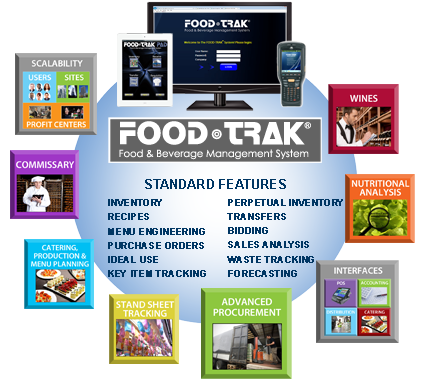 Food trak